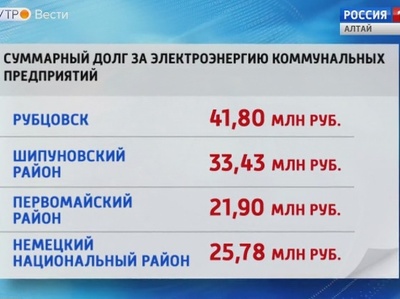 Коммунальные предприятия края подошли к началу отопительного сезона с долгами