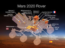  Layout tools on Martian rover next generation ((Photo NASA).) 