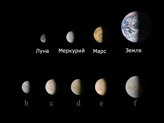 Сравнение размеров планет Солнечной системы и системы Кеплер-444 (иллюстрация Tiago Campante/Peter Devine). 