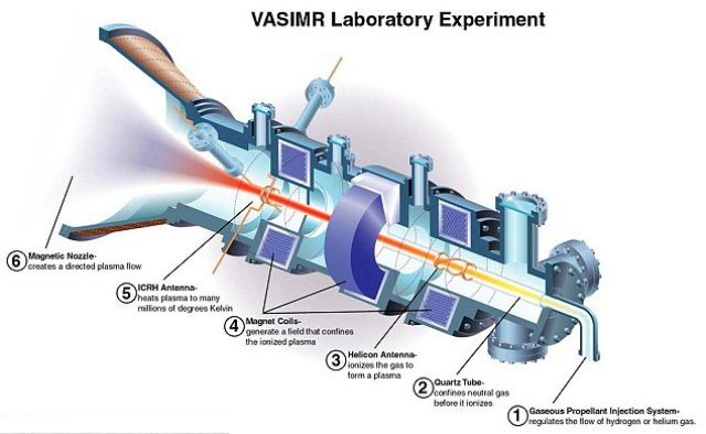 Ожидается, что плазменные ракеты с двигателем VASIMR будут потреблять сравнительно небольшое количество топлива (иллюстрация Ad Astra Rocket Company).