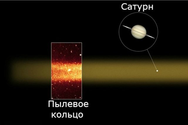 Учёные полагают, что кольцо образовалось из частиц, выброшенных с поверхности спутника Сатурна (иллюстрация NASA/JPL/U. Virginia). 