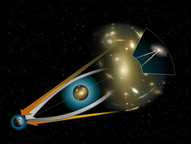Для открытия некоторых экзопланет, а теперь и их спутников, астрономы используют метод гравитационного микролинзирования (иллюстрация NASA/Wikimedia Commons). 