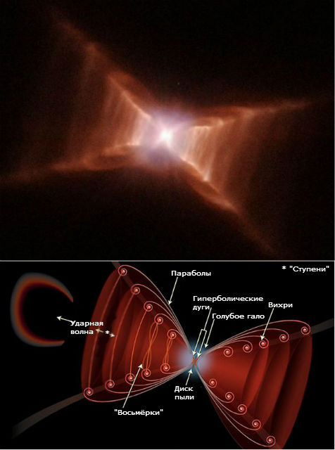 Протопланетарная туманность Красный Прямоугольник является асимметричным выбросом газопылевой материи красным гигантом (фото NASA, Hubble).