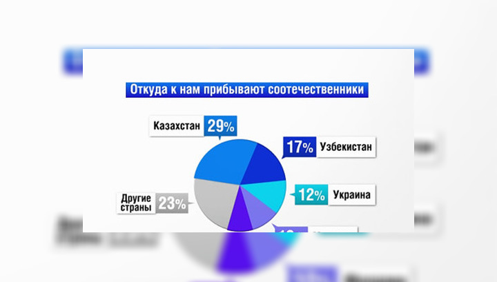 Программа переселения какие города входят это замерзшая